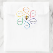 Shared Values Flower - Unitarian Universalist Flow Ronde Sticker (Tas)