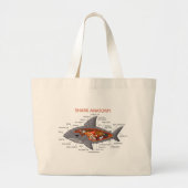 Shark Anatomy Grote Tote Bag (Voorkant)