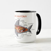 Shark Anatomy Mok (Voorkant rechts)