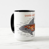 Shark Anatomy Mok (Voorkant links)