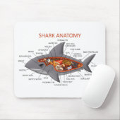 Shark Anatomy Muismat (Met muis)
