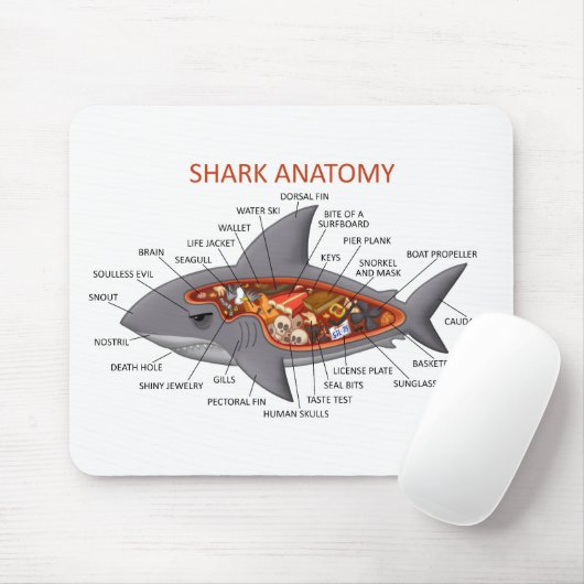 Shark Anatomy Muismat (Met muis)