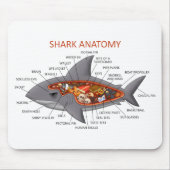 Shark Anatomy Muismat (Voorkant)