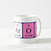 Sharon periodieke lijstnaam mok (Voorkant rechts)