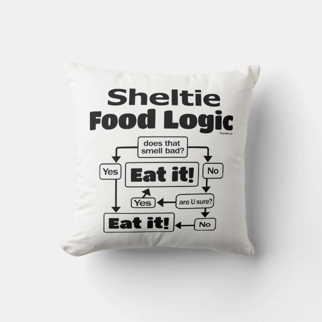 Sheltie Food Logic Kussen (Voorkant)