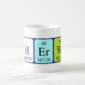 Sherwin periodieke lijstnaam mok (Center)