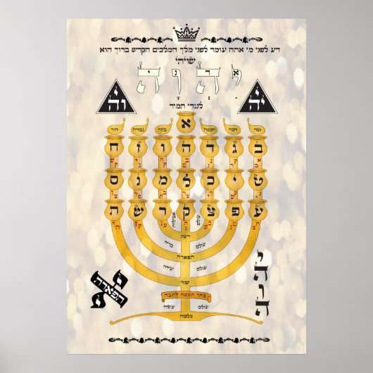 Shevitti met de Hebreeuwse letters Poster (Voorkant)