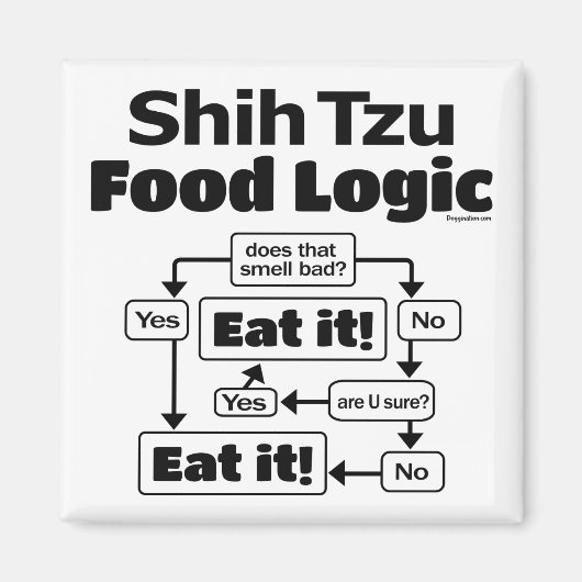 Shih Tzu Food Logic Magneet (Voorkant)