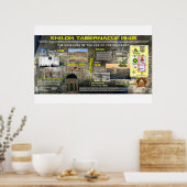 Shiloh Tabernacle 19.48 Poster (Keuken)