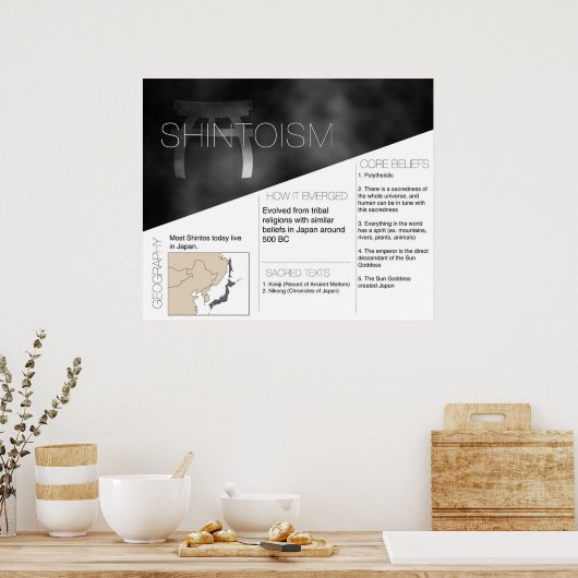Shintoïsme Poster *UPDATED* (Keuken)