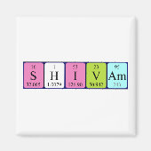 Shivam periodieke table name magnet (Voorkant)