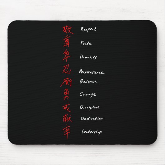 Shotokan Karate Rules Muismat (Voorkant)
