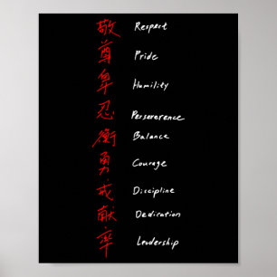 Shotokan Karate Rules Poster