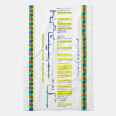 Shropshire Union Canal Route UK Waterways Yellow Theedoek (Verticaal)