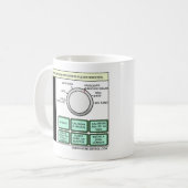 Si los fabricantes de microondas fuesen sinceros.. koffiemok (Voorkant links)