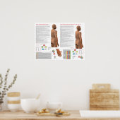 SI TW Meridiaan Acupunctuurpunten Poster (Keuken)