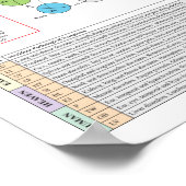 SI TW Meridian Acupuncture Points Poster (Hoek)