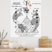SIA Grote Poster (Keuken)