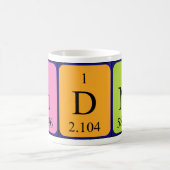 Sidni periodieke lijstnaam mok (Center)