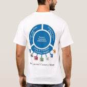 Siebel Universal Customer Master T-shirt (Achterkant)
