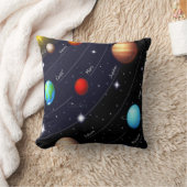 Sierkussen Ruimte (Deken)