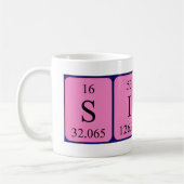 Sierra Periodic table name mok (Links)