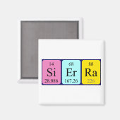 Sierra periodieke table name magnet (Voorkant / Achterkant)