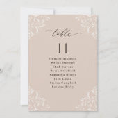 Signaalkaart van de bruidbruinkoolzaaigoed van Ele Kaart (Voorkant)