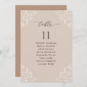 Signaalkaart van de bruidbruinkoolzaaigoed van Ele Kaart (Voorkant / Achterkant)