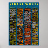 Signal Words Poster (Voorkant)