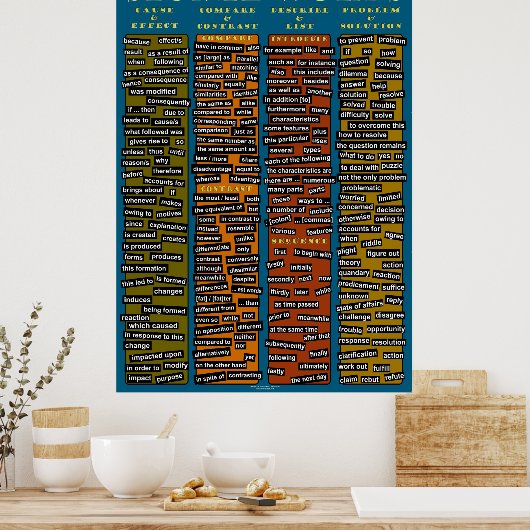 Signal Words Poster (Keuken)