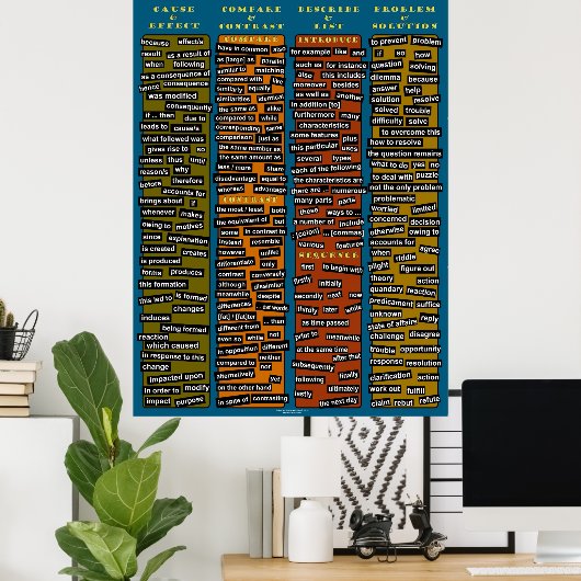 Signal Words Poster (Thuiskantoor)