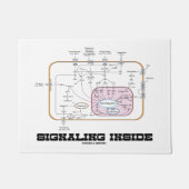 Signalerende trajecten voor de binnenvaart van sig deurmat (Voorkant)