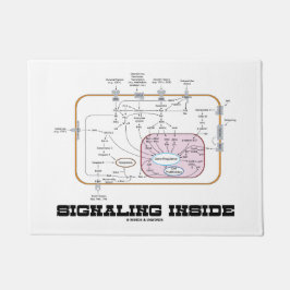 Signalerende trajecten voor de binnenvaart van sig deurmat