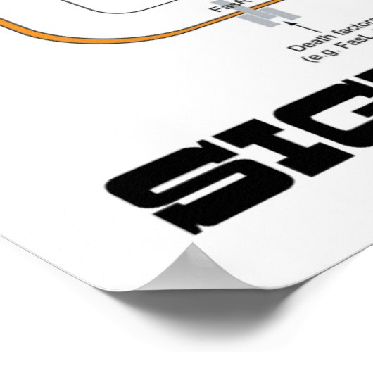 Signalering binnen (signaaltransductieroutes) poster (Hoek)