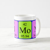 Simon periodieke lijstnaam mok (Voorkant rechts)