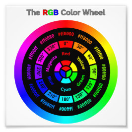 Simple RGB Color Wheel with Title Foto Afdruk