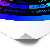 Simple RGB Color Wheel with Title Poster (Hoek)