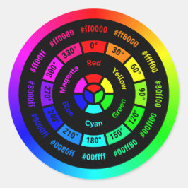 Simple RGB Color Wheel without Title Ronde Sticker