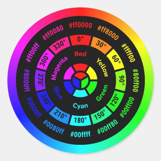 Simple RGB Color Wheel without Title Ronde Sticker (Voorkant)