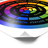 Simple RYB Color Wheel with Title Foto Afdruk (Hoek)