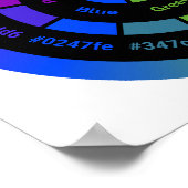 Simple RYB Color Wheel with Title Poster (Hoek)