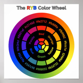 Simple RYB Color Wheel with Title Poster