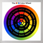 Simple RYB Color Wheel with Title Poster (Voorkant)