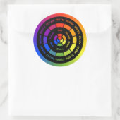 Simple RYB Color Wheel without Title Ronde Sticker (Tas)