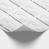 Simpson's paradox (alias Yule-Simpson-effect) Cadeaupapier (Hoek)