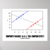 Simpson's paradox (alias Yule-Simpson-effect) Poster (Voorkant)