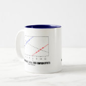 Simpson's Paradox, ook bekend als het Yule-Simpson Tweekleurige Koffiemok (Voorkant links)