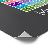 simulatietabel klaslokaal, directe calculator poster (Hoek)