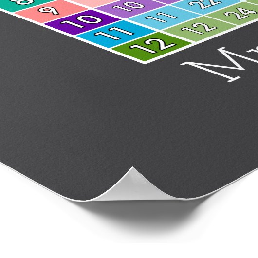 simulatietabel klaslokaal, directe calculator poster (Hoek)